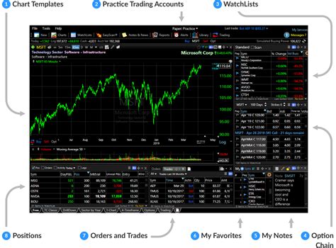 stockcharts|www.freestockcharts.com.